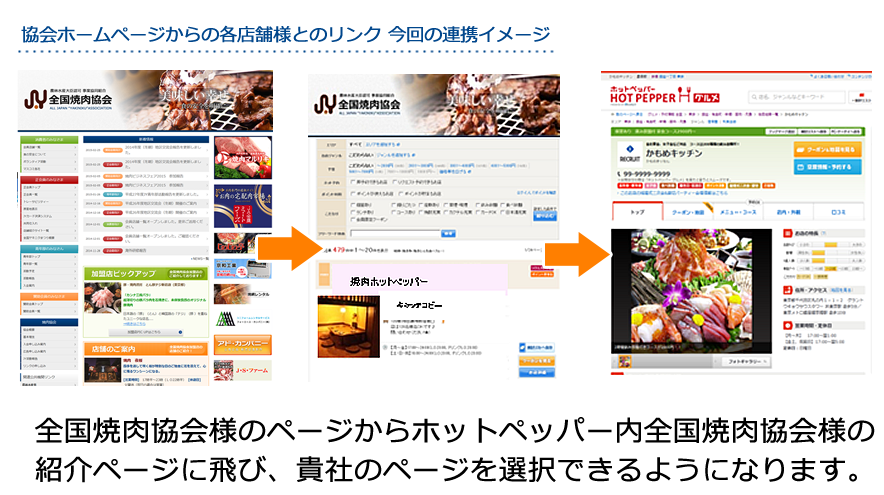 全国焼肉協会 ホットペッパーグルメサイト